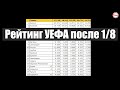 Таблица УЕФА. Сколько стран пробилось в ¼ еврокубков?