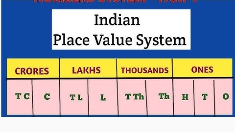 Indian Place Value System - Class 4 and Class 5 @smartstudytechniques7439