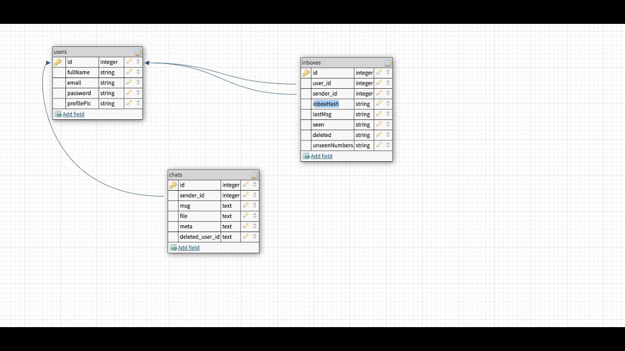 2. Query First Efficient Database Design For A Private Chat Application | Real Time Private Chat App