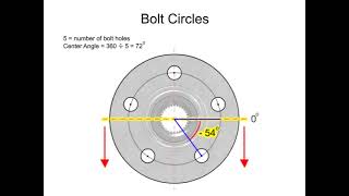 Geometry   Common Shapes Bolt Circles