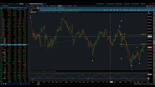 NASDAQ 100 / Elliott Wave Daily Update 7/21/2026 by Michael Filighera