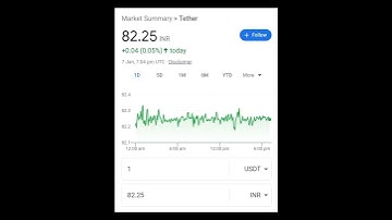 xrp,tether, doge coin,bitcoin #crypto #cryptocurrency #cryptocurrencies #chartpatterns #shorts