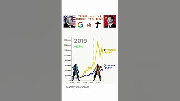 if you invested $1000 in Google vs Tencent in 2010 📈 #google #tencent #investments #stocks