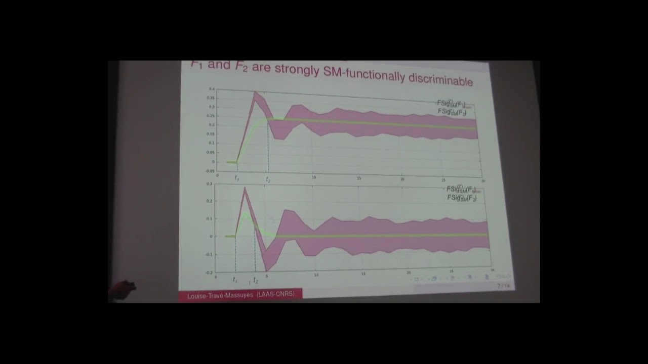Session 14: Fault Diagnosis and Fault Tolerant Control - Set-membership ...
