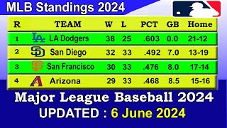 MLB Standings 2024 STANDINGS - UPDATE 6/6/2024 || Major League Baseball 2024 Standings