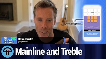 Dave Burke: The Success of Mainline and Treble