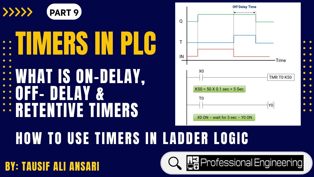 What is Timers | How to use Timer Instruction in ladder Logic | TON ...
