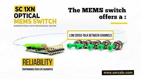 MEMS Switches Sercalo SC 1xN