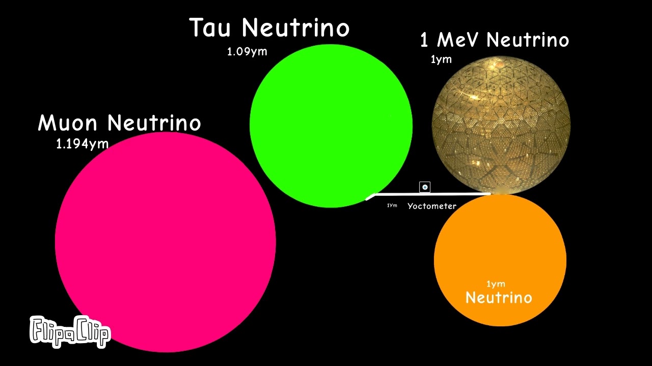 The tinyest scale part one(SECRET AT END!) Like and subscribe 