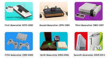 Every Console Generation Explained