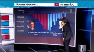 MADDOW- SIMPLE JOB CHART FOR GOP DUMMIES WHO CRITCIZE OBAMA OVER THE HEALTH OF THE ECONOMY
