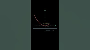 How Parabolas Work: Focus & Directrix Relationship #parabola #manim #geometry #maths #iitjee