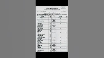 এসএসসি পরীক্ষার সংশোধিত রুটিন ২০২৫ ||SSC Exam 2025 New Routine