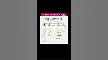 📘SQL Commands Explained in Handwriting |DDL, DML, DCL, TCL, DQL |Simple & Clear!#coding#programming