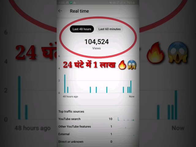 1 घंटे में 1 लाख पार 😱Shorts पर Boom 🔥 / How to Viral shorts video on YouTube #shorts class=