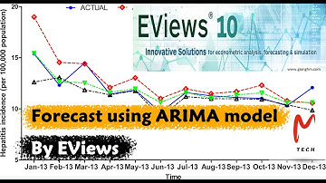 Forecast using ARIMA model By EViews Out of Sample #M_techo