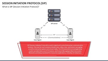 Session Initiation Protocol (SIP) Animated Presentation