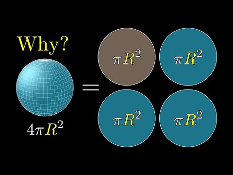 なんで球の表面積って円の面積の4倍なの？