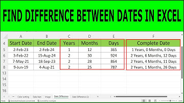 How to Calculate Difference Between Two Dates in Excel | Calculate Number of Days between two Dates