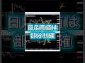 FXで日足高値は部分利確を優先します #fx #fx初心者 #トレード #投資