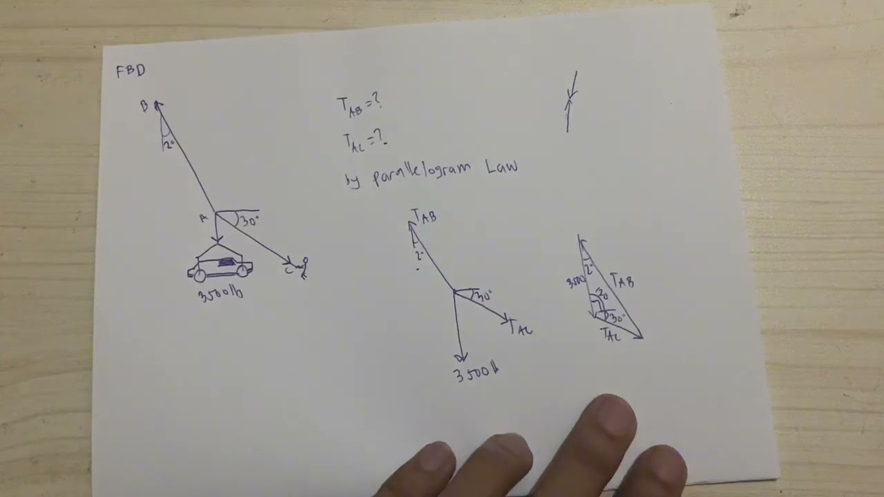 Solving Forces Using Parallelogram Law - Part II