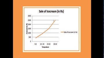 Delhi Govt. Schools | ICT | Class 8 | Chapter 1 | Data Representation and Processing - 05 | Part - 8