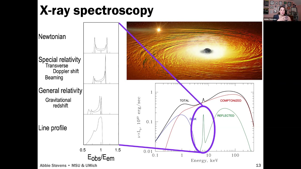 Mapping Matter in Strong Gravity: Spectral-Timing of Black Holes and Neutron Stars - Abigail Stevens