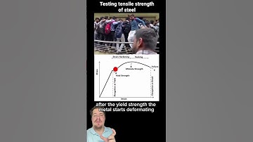 How does Tensile Strength Work? #engineering #stem #science #explained