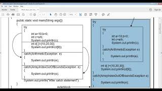 MCA JAVA UNIT 3 PROGRAMS DERIVATION