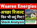 Waaree Energies Share Latest News 🔥 Why Waaree Energies Share Fall?