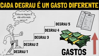 Cuidado Ao Subir o PADRÃO DE VIDA (ninguém quer voltar ao que era antes)