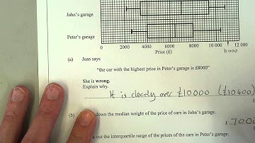 5 Cumulative frequency and box plots