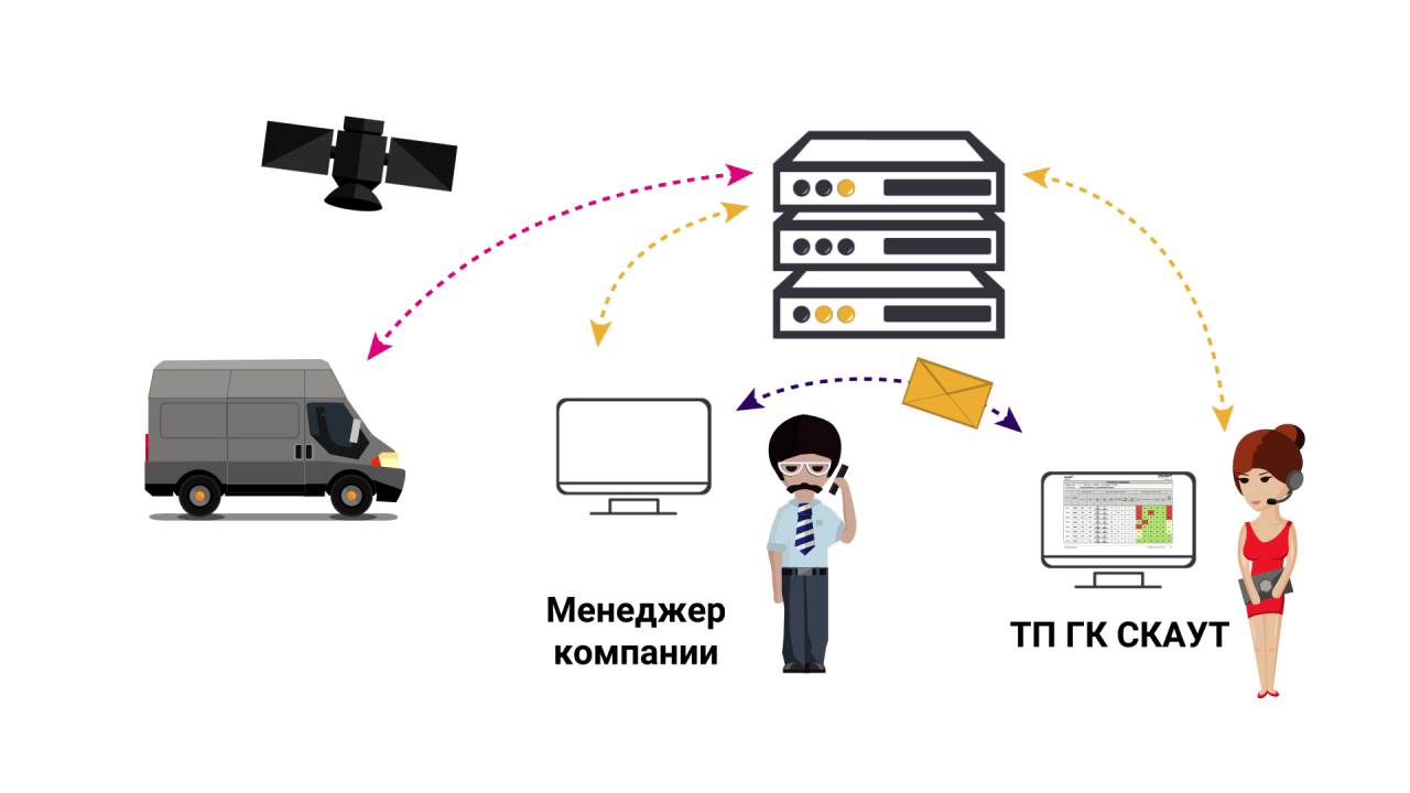Решение Безопасное Вождение - YouTube