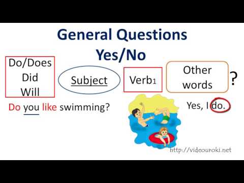 Видеоурок Типы вопросов в английском