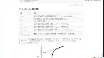 《WEB前端最新零基础入门教程》 22·1  transition