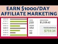 Clickbank Affiliate Marketing for Beginners | How To Promote Clickbank Products For Free