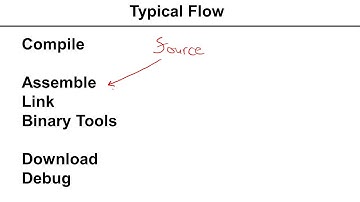 Microcontroller Design Tool Concepts