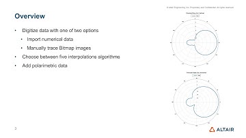 Workflow for commercial antenna patterns with Altair Feko