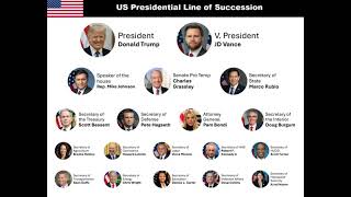 U.S. Presidential Order of Succession Order Of Presidential Succession