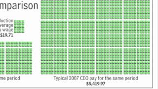 Worker/CEO Pay Comparison