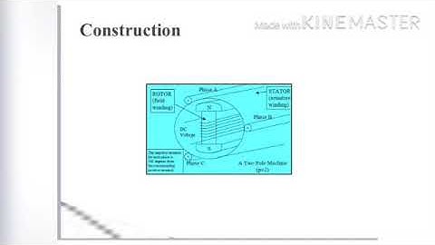 SAITM B Tech EE Sem 4 Electrical machines 2 Unit no  3 Lecture 9