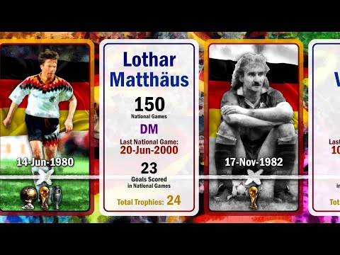 aura toto x 777bigwin - Pemain Terbaik Jerman Sepanjang Masa | Legenda Sepak Bola Jerman