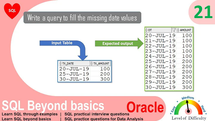 Oracle SQL Practical question with answer Fill the missing dates with last not null value