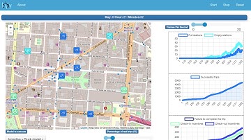 Multiagent system for bicycle traffic modelling
