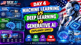 new ai technology usa, machine learning, deep learning & generative ai — what’s the difference