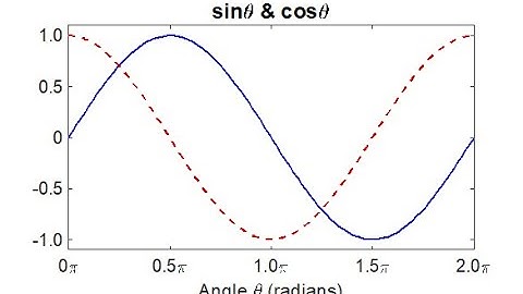 Generating Professional 1D Graphics in MATLAB