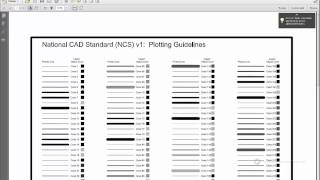 2.6.1.2 NCS