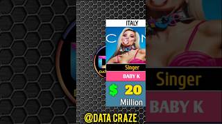 Famous Female Singers_And_Their Net Worth Comparison In 2025 💰