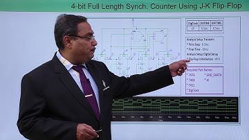 PSpice - Digital-SYNCHRONOUS 4-BIT FULL