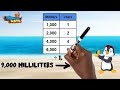 Measurement Equivalents Quiz